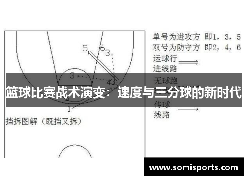 篮球比赛战术演变：速度与三分球的新时代